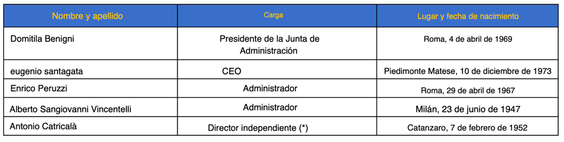 Captura de pantalla 2022-03-27 a las 20.55.09.png